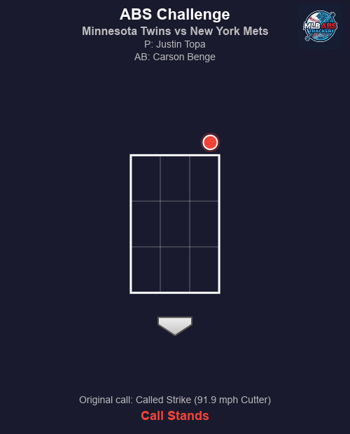 MLB ABS Tracker tweet media