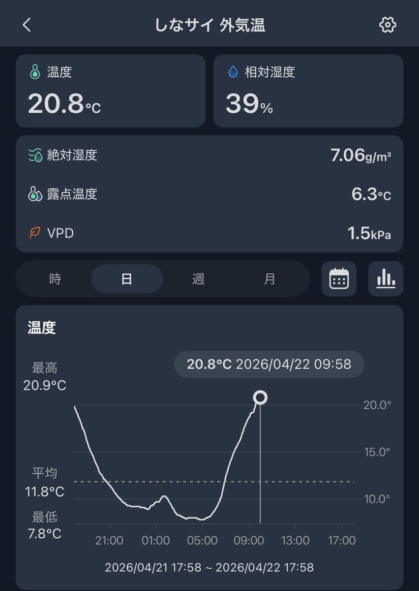 伊藤忠孝@せとしなのサイクル店主 tweet media