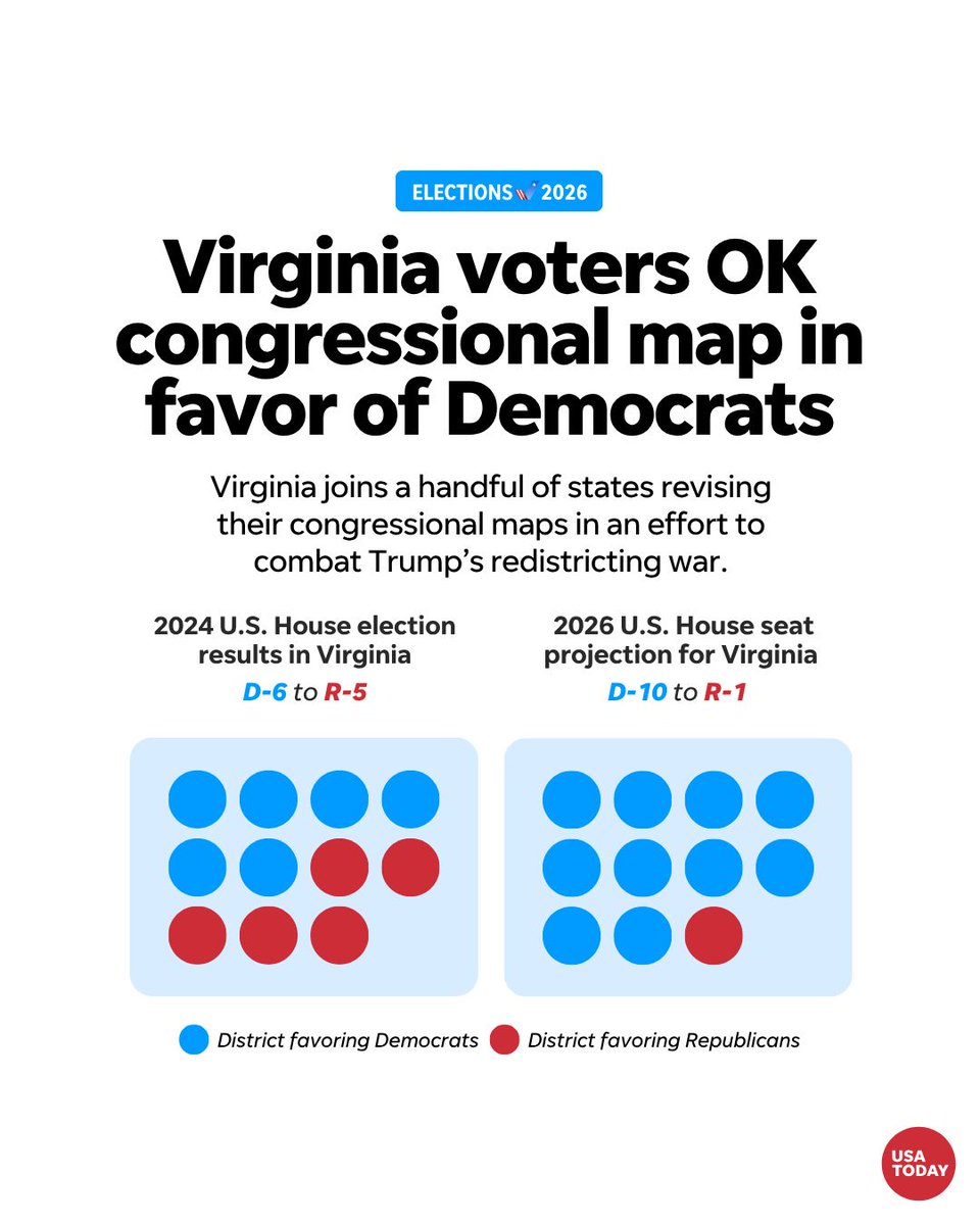 USA TODAY tweet media