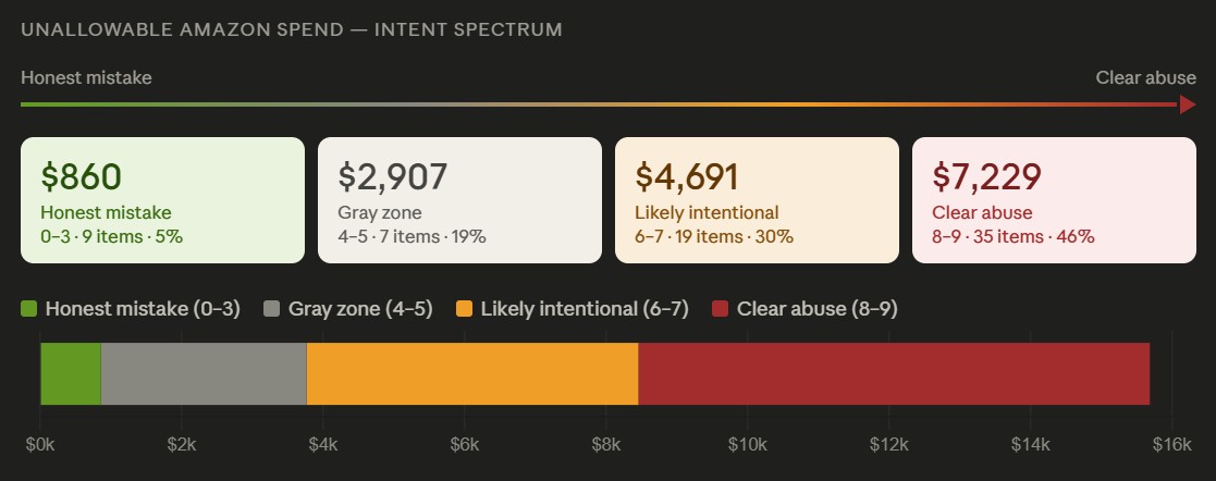 Cyclically Cynical tweet media