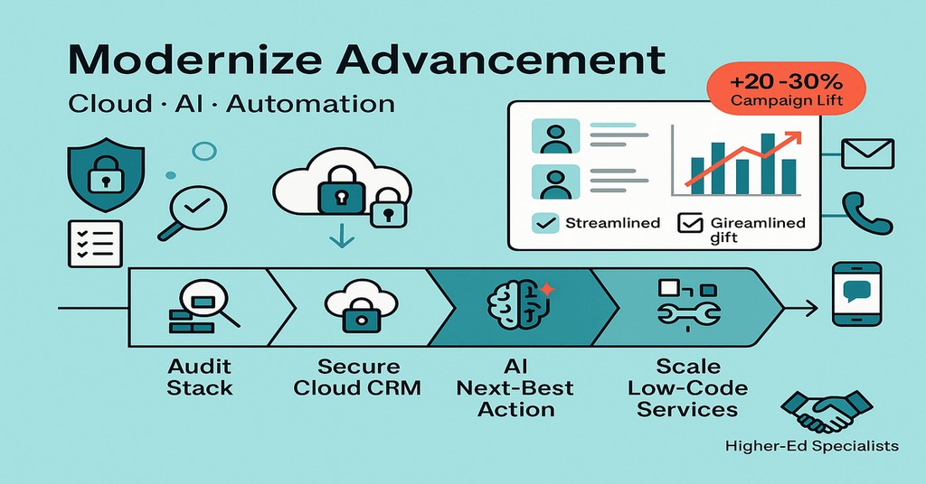 HEMInstitute's tweet image. “Capture local intent and improve performance by adding location terms to title tags and speeding up pages with optimization tools.”

Read more 👉 lttr.ai/AqW22

#Highereducation #Marketing #Highered