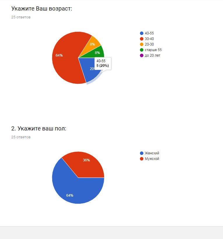 EinenoHibiki's tweet image. #EineThinksAboutRussian
That's why, for example, if you want someone to check their gender in a questionnaire, you'd say
Укажите, пожалуйста, свой возраст в анкете
But if you're speaking on the phone, you'd say
Назовите, пожалуйста, свой возраст
#Russianlanguage
