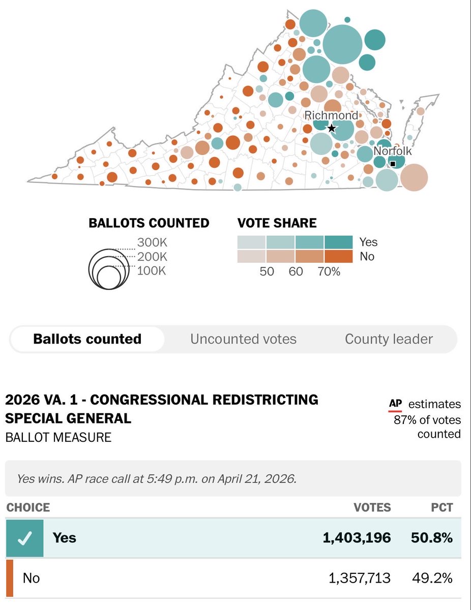 MAGA Voice tweet media