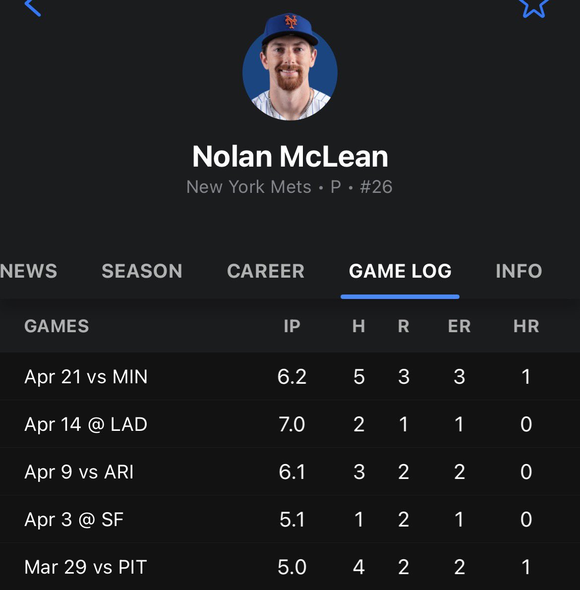 Unbiased Mets Fan tweet media