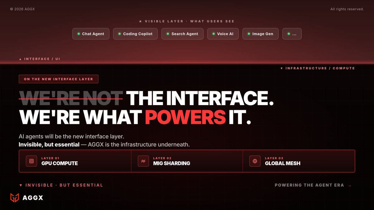 AGGX tweet media