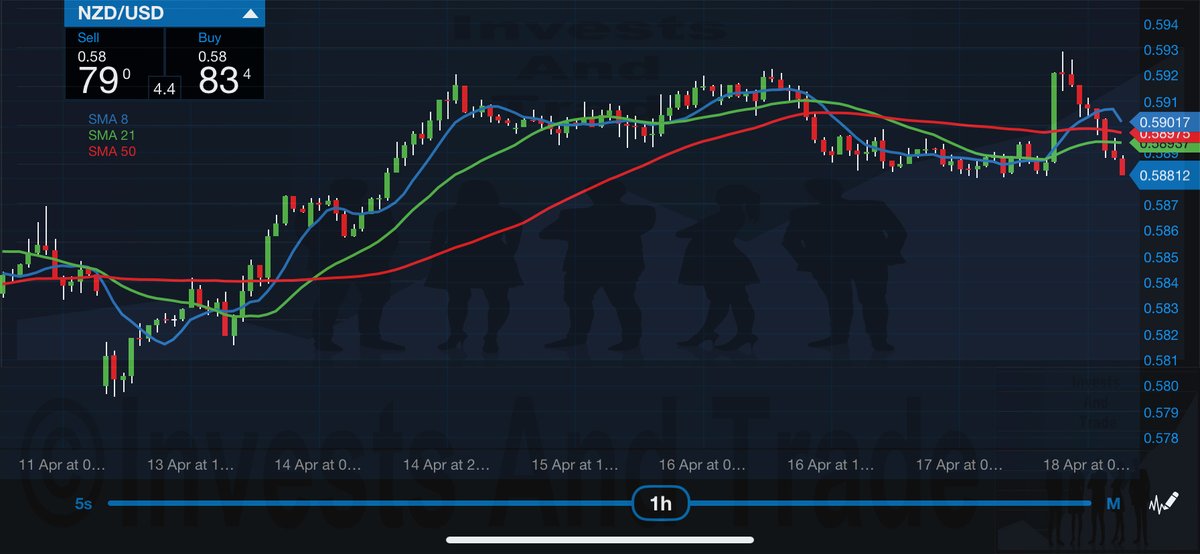 investsandtrade's tweet photo. #investsandtrade #investmentandtrading #invest #investing #investment #investments #investor #investors #trader #trading #forex #forextrader #forextrading #fx #business #businessowner #entrepreneur #entrepreneurship #finance #money #gold #silver #stockmarket #stocks https://t.co/mLS9Aa0kYB