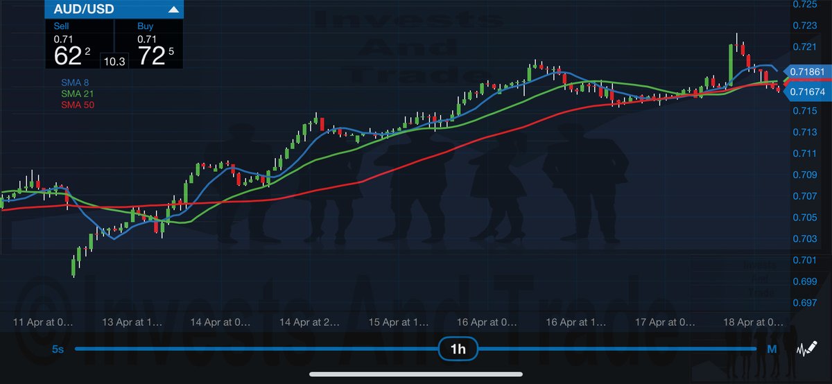 investsandtrade's tweet photo. #investsandtrade #investmentandtrading #invest #investing #investment #investments #investor #investors #trader #trading #forex #forextrader #forextrading #fx #business #businessowner #entrepreneur #entrepreneurship #finance #money #gold #silver #stockmarket #stocks https://t.co/mLS9Aa0kYB