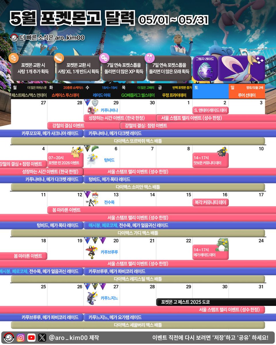 김아로 - 포켓몬고 인포그래픽 tweet media