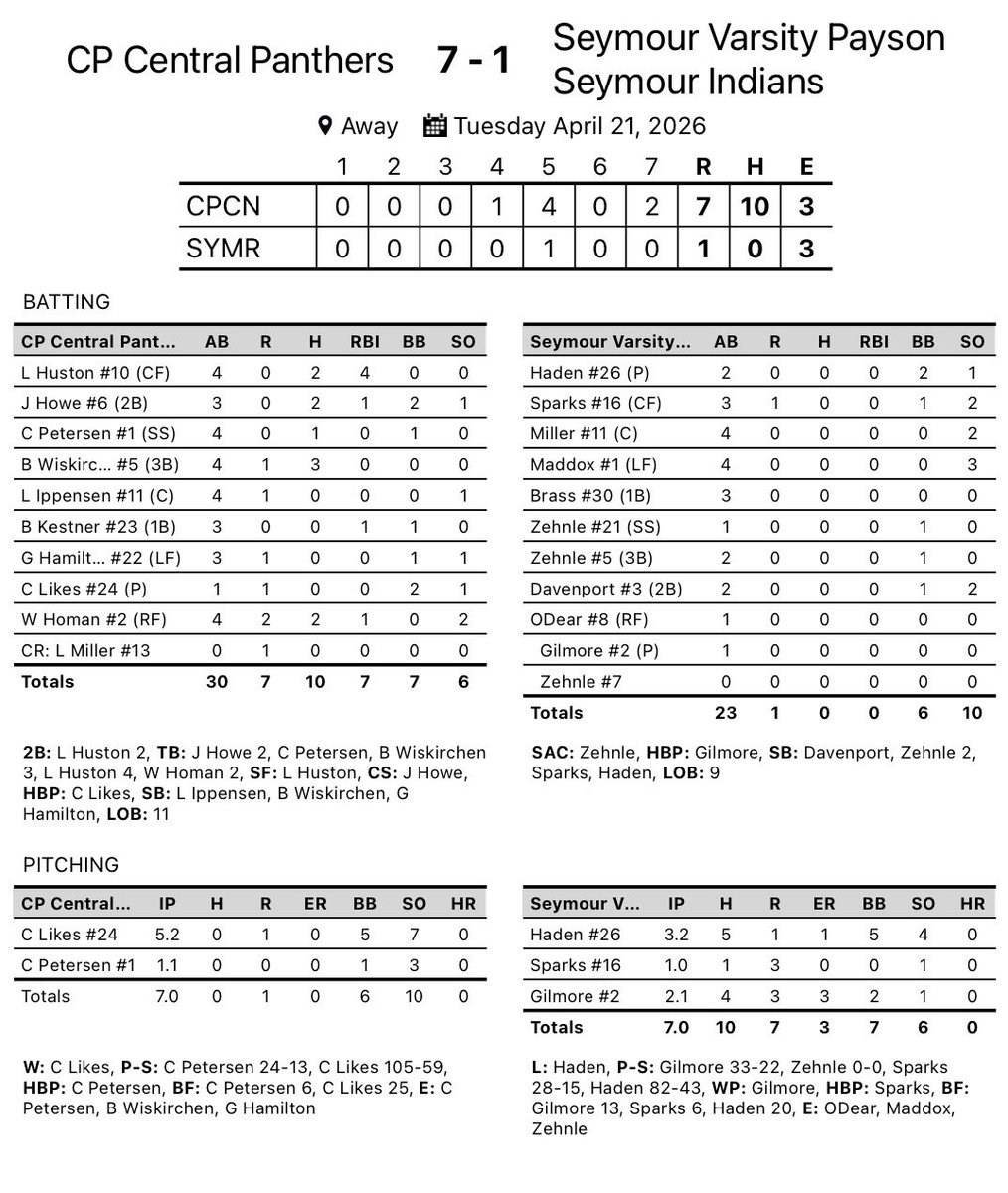 CP Central Panther Baseball tweet media