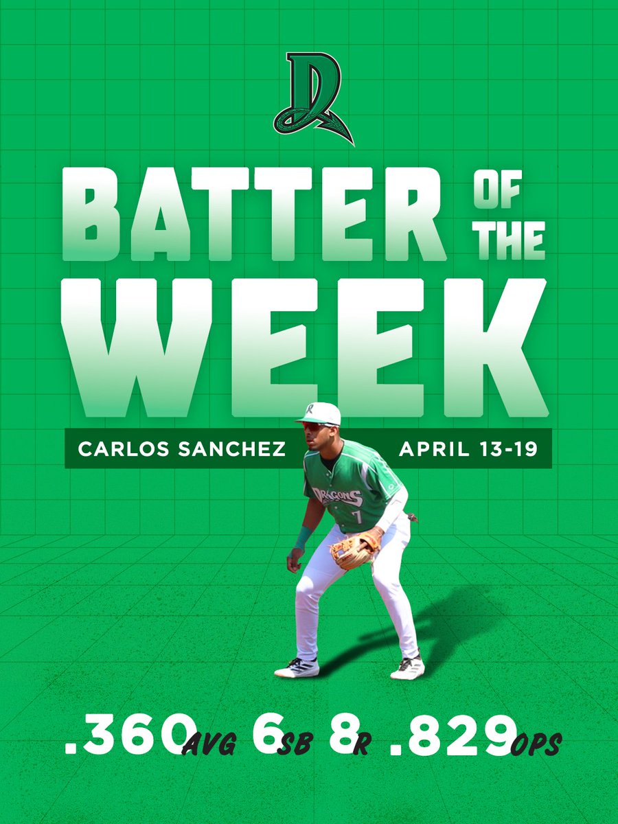 DragonsBaseball's tweet photo. Dragons Players of the Week
(4/13–4/19)

Victor Diaz — 1–0 | 4.1 IP | 0 R | 0.69 WHIP, stranded two inherited runners in clutch spot in Sunday win

Carlos Sanchez — .360 AVG | 6 SB | 8 R | .829 OPS https://t.co/epW35QApcR