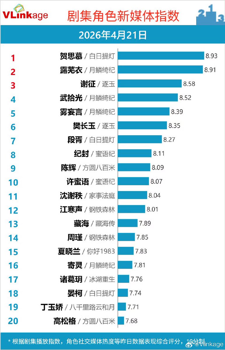 Nattapon🟦 tweet media