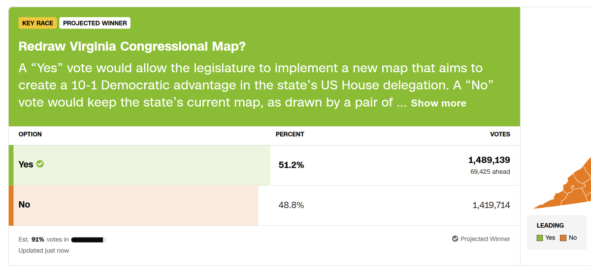 Tom Murphine 🇺🇸 📷🌊☮️ 🇺🇦 tweet media