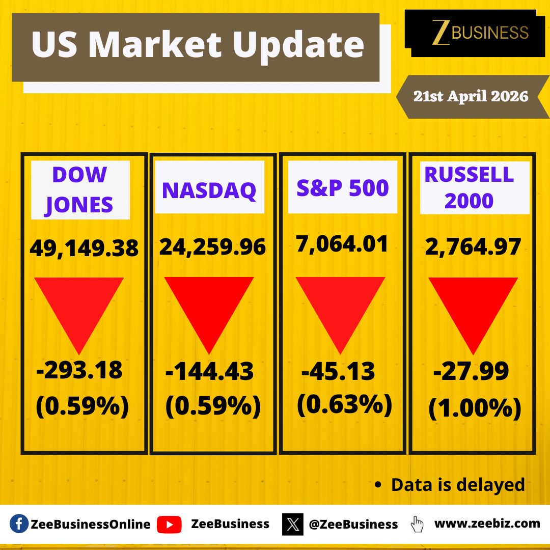 ZeeBusiness's tweet image. #USMarket | अमेरिकी बाजार बढ़त गंवाकर कमजोर बंद, डाओ 293 अंक, नैस्डैक 144 अंक गिरा

#StockMarket #Dow #Nasdaq #Trump