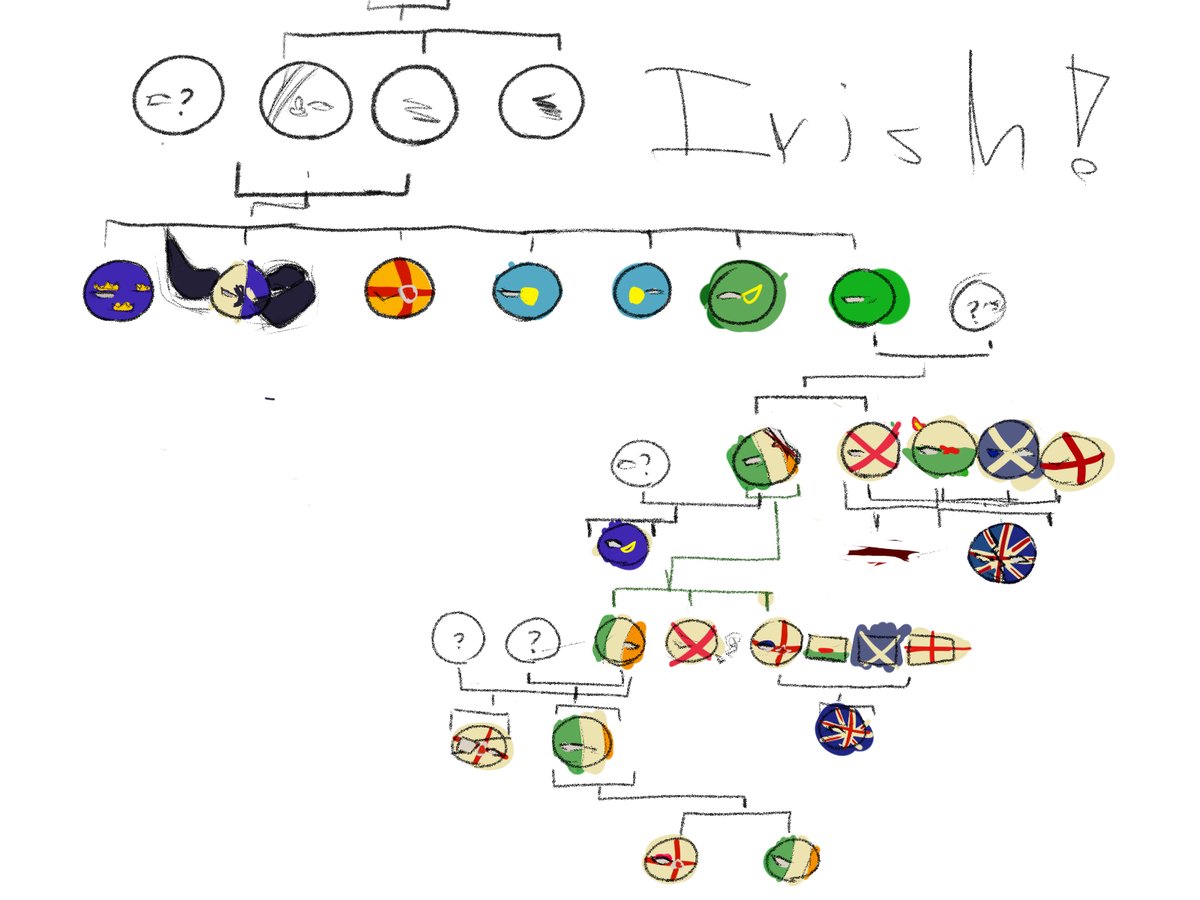 Alien_rancio's tweet photo. I was thinking of giving each one human names, but I'll probably do it later. I'll have to keep planning the family trees of the provinces
#Countryhumans
#countryhumansireland https://t.co/p6eNJHVkiZ