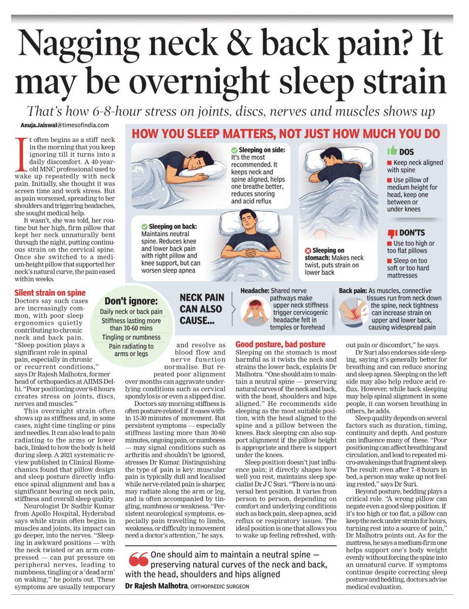 AnujaJaiswalTOI's tweet image. This overnight strain often shows up as #stiffness and, in some cases, night-time tingling or pins and needles. It can also lead to pain radiating to the arms or #lowerback, linked to how the body is held during #sleep. A 2021 systematic review published in the Clinical