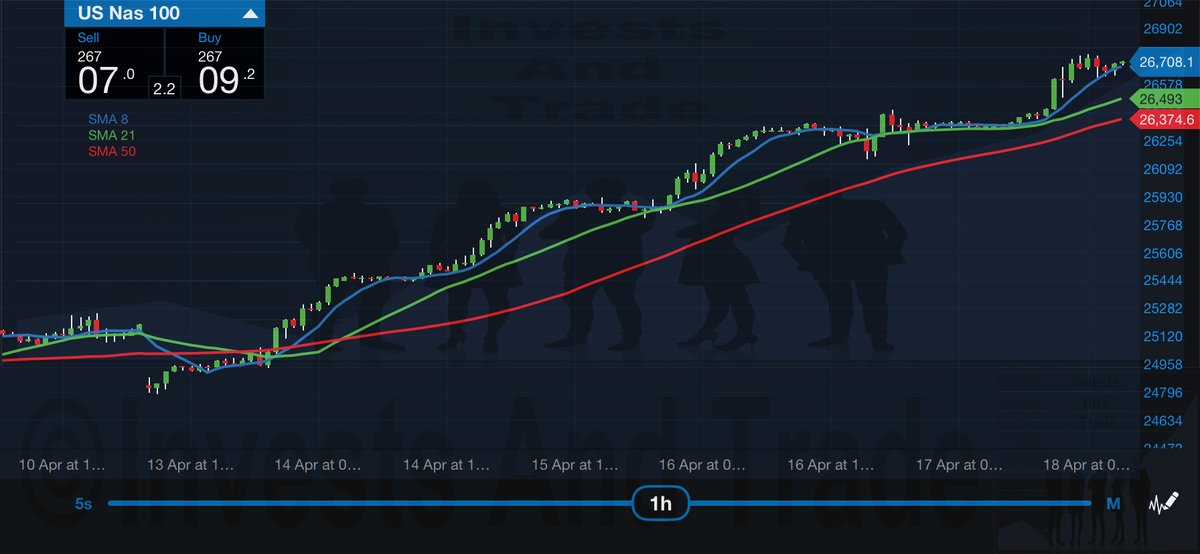investsandtrade's tweet photo. #investsandtrade #investmentandtrading #invest #investing #investment #investments #investor #investors #trader #trading #forex #forextrader #forextrading #fx #business #businessowner #entrepreneur #entrepreneurship #finance #money #gold #silver #stockmarket #stocks https://t.co/9DwEIwAtDi