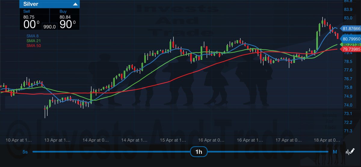 investsandtrade's tweet photo. #investsandtrade #investmentandtrading #invest #investing #investment #investments #investor #investors #trader #trading #forex #forextrader #forextrading #fx #business #businessowner #entrepreneur #entrepreneurship #finance #money #gold #silver #stockmarket #stocks https://t.co/9DwEIwAtDi