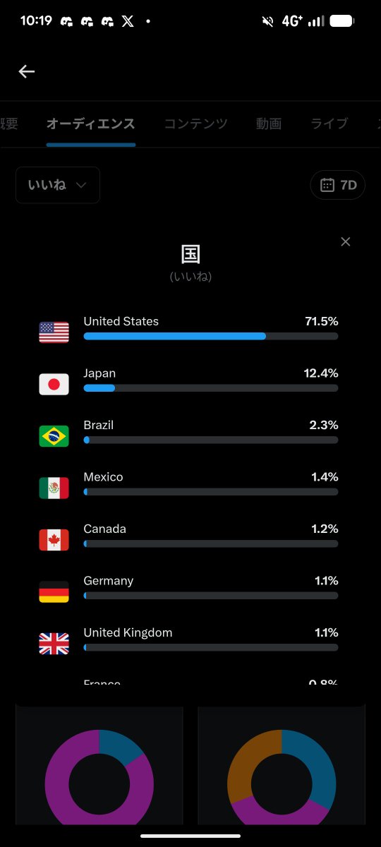 ブラン🇯🇵 tweet media