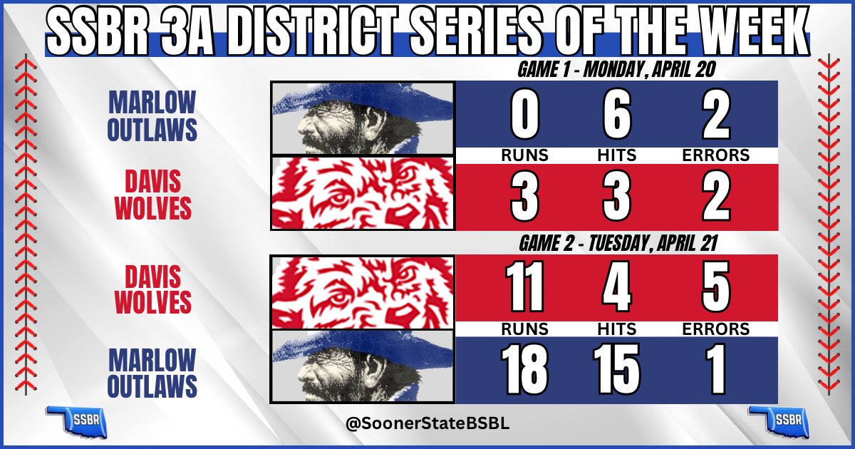 Sooner State Baseball Report tweet media