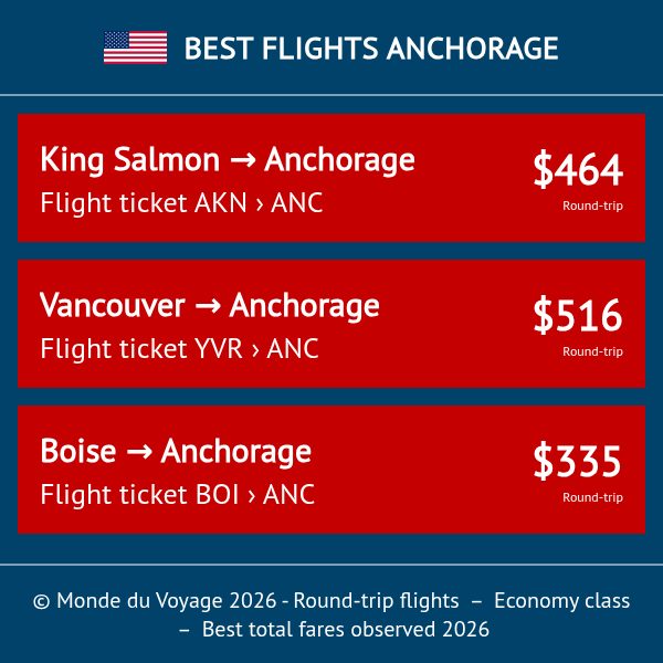 Monde_du_Voyage's tweet image. [EN] United Airlines roundtrip San Francisco–Anchorage, nonstop, from $374 (≈€352). Clear, simple, direct travel for 2026. #United #Anchorage monde-du-voyage.com/en/alaska/flig…