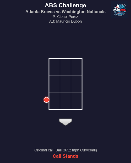 MLB ABS Tracker tweet media