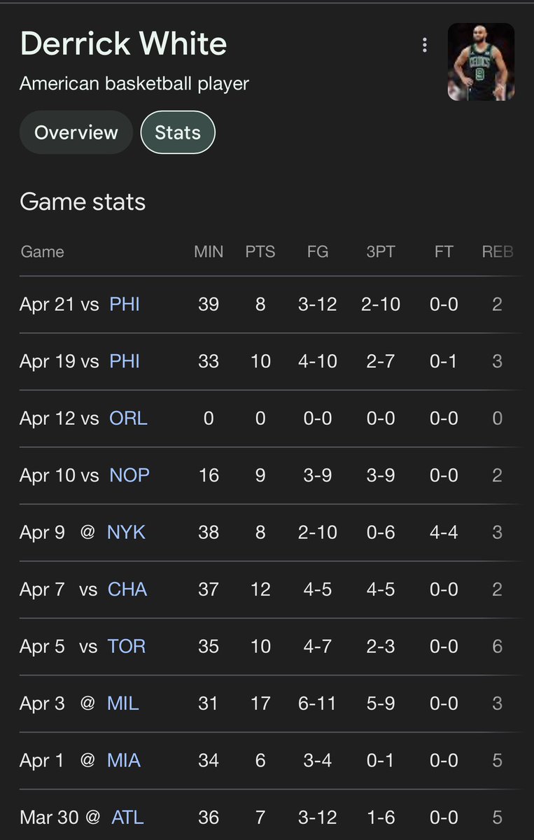 dyson daniels floater tweet media