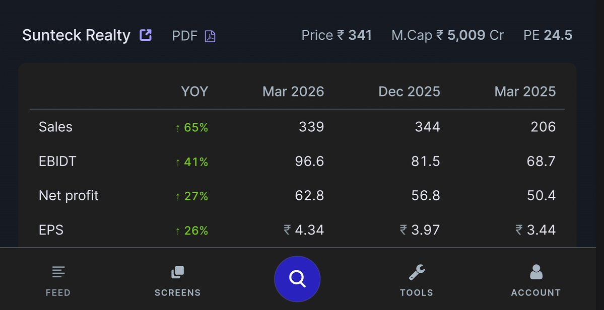 tenfingoals's tweet image. #SUNTEK 📈
Q4 RESULTS ( YOY )
🟢 GOOD 👇 RESULTS