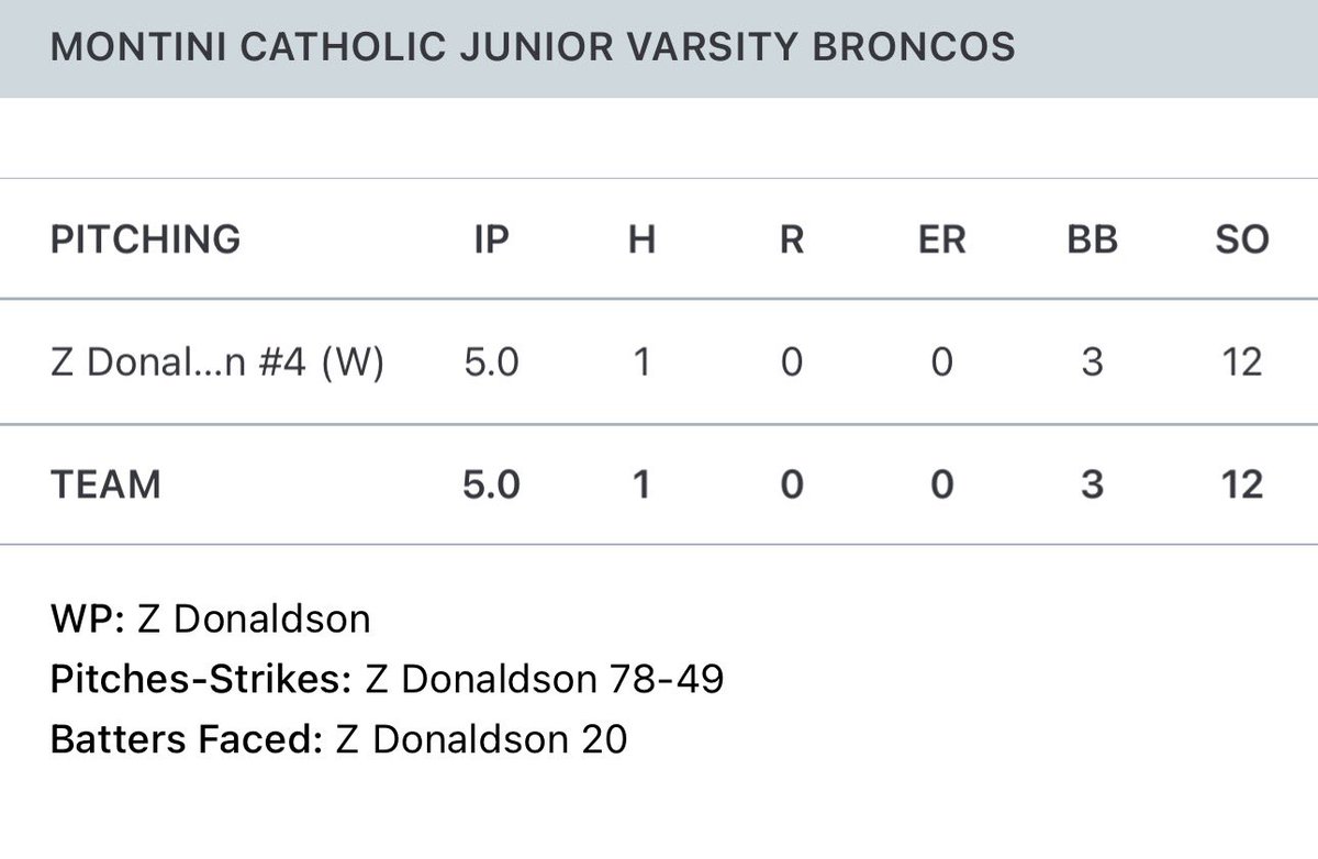 _zach_donaldson's tweet photo. Got the start again yesterday and threw a shutout CG with 12 Ks and letting up 1 hit. https://t.co/S9kMIwaoIF
