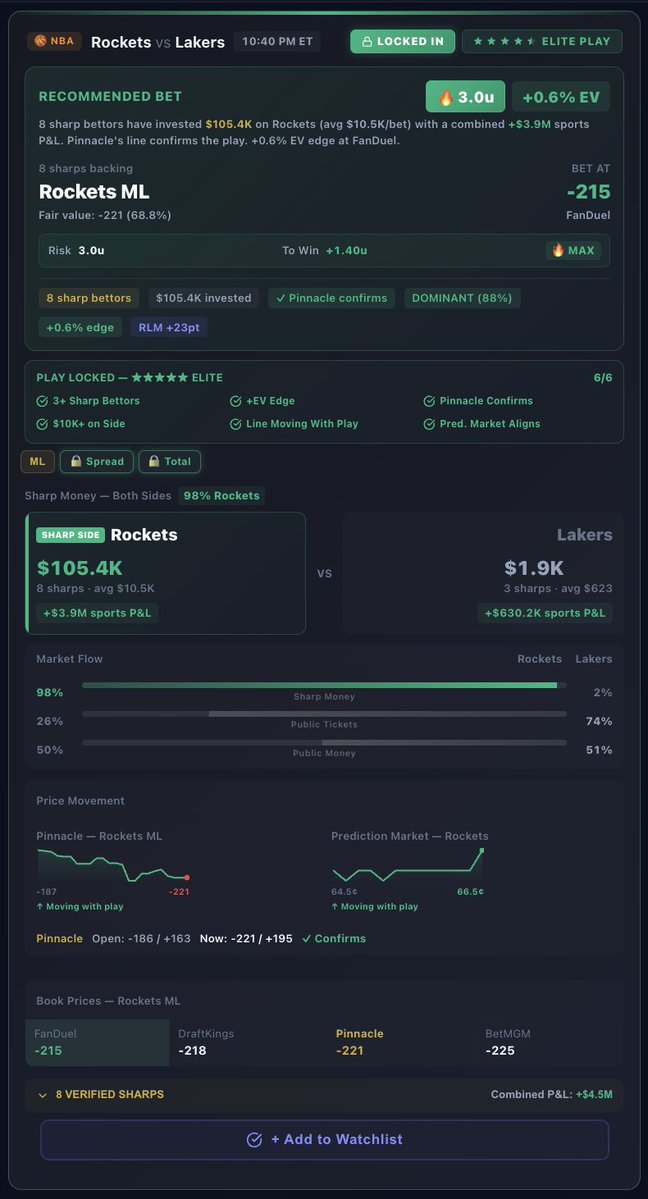 NHL Savant | Dale | Model +Ev Picks tweet media