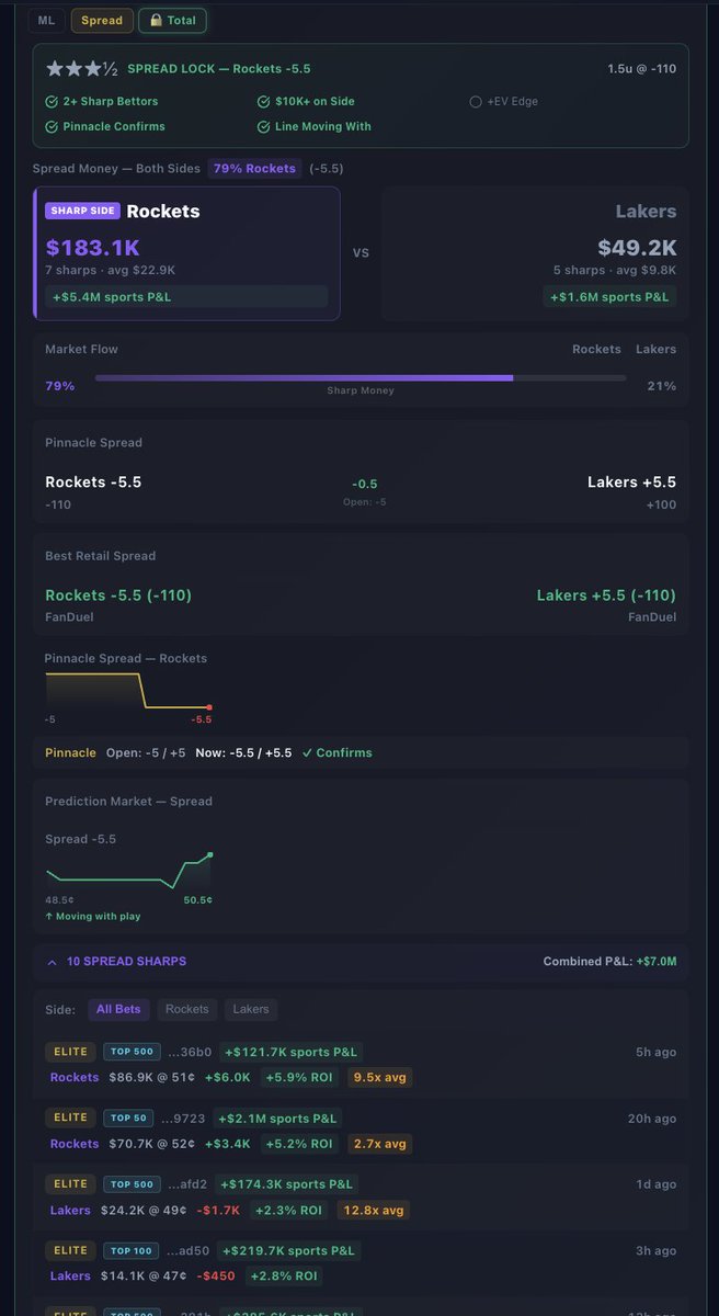 NHL Savant | Dale | Model +Ev Picks tweet media