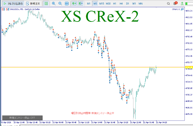 RenFX_EA's tweet photo. 昨日のXAUUSDは結構下がりましたけどEAはDD-1000程度でまったりですね
んー2月とか3月のボラが大きすぎて今月はまったり過ぎる感が…
飛ばないのが一番なのでこのままマッタリ放置しましょ https://t.co/uG7IK0SCTi