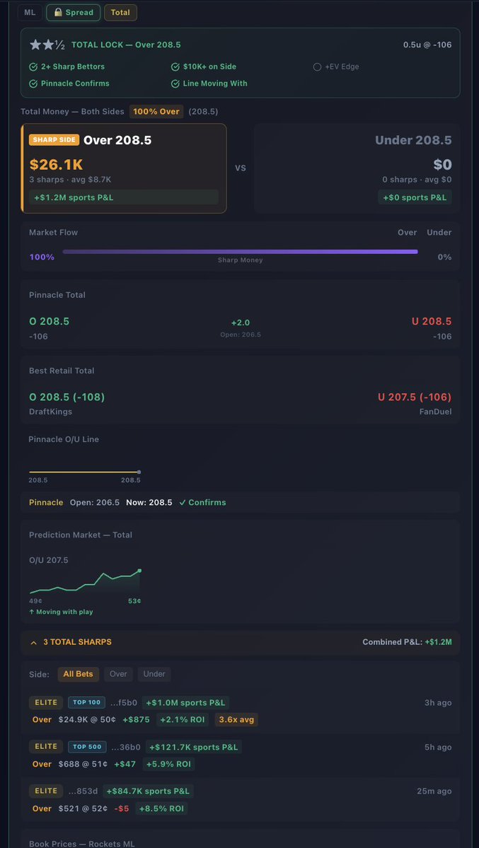 NHL Savant | Dale | Model +Ev Picks tweet media