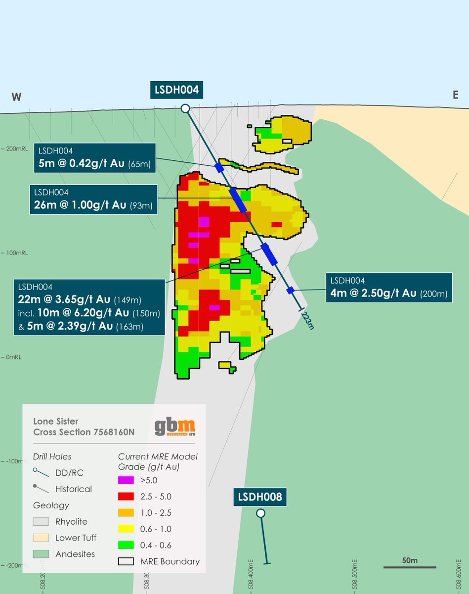 GBM Resources Limited tweet media