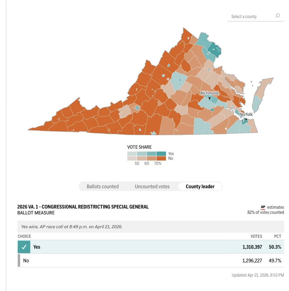 Brandon - BuildTheTech.com tweet media