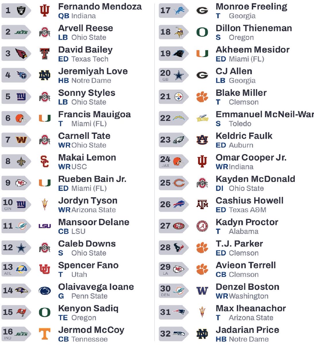 Biased Notre Dame Fan tweet media