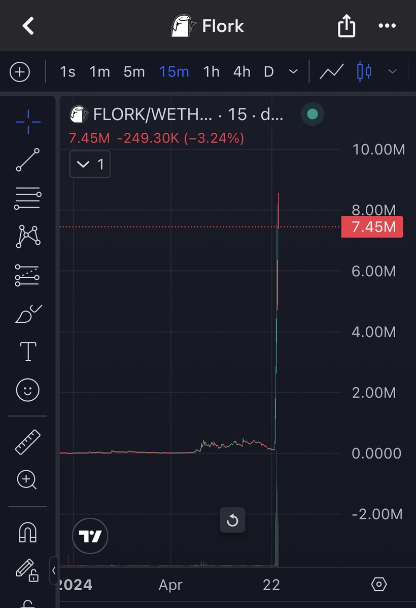 CP0 🧲 tweet media
