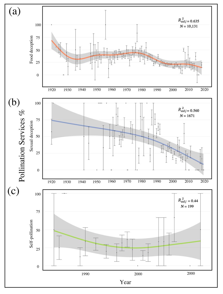 Global Change Biology tweet media