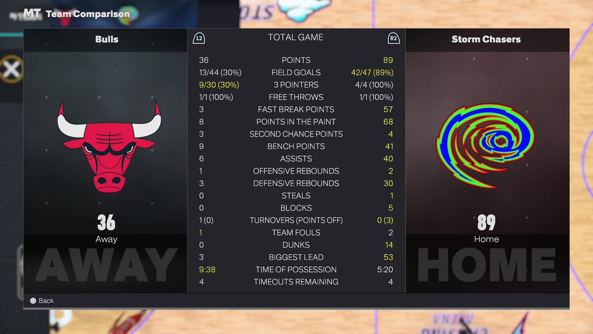 80sBearfan4life's tweet image. After 3 89-36 Orlando. I typically play Tim Duncan at PF, but he's doing a great job subbing in at center. 
#NBA2K26