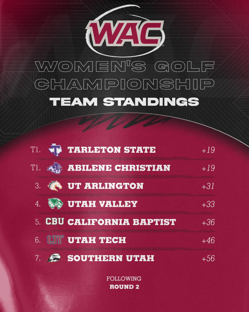 The Western Athletic Conference tweet media
