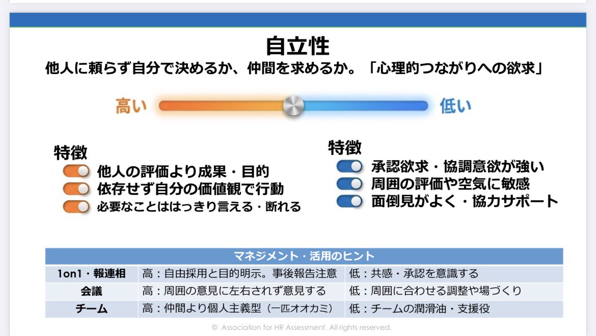 dhsupport1's tweet photo. 日本人は「人に合わせる力」が高い。
でもそれは時に“自分を見失う力”にもなる。
サーバントリーダーがうまくいく人と
疲れてしまう人の違いは「自立性」。
優しさを強みにするには
自分軸とのバランスが鍵。 https://t.co/AOTKcFwHGL