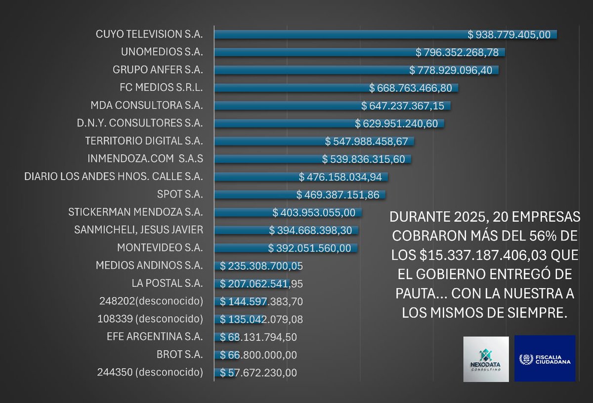 Marcos Adrián Neirotti tweet media