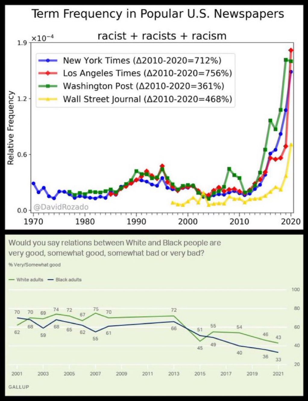 The Rabbit Hole (@TheRabbitHole) on X