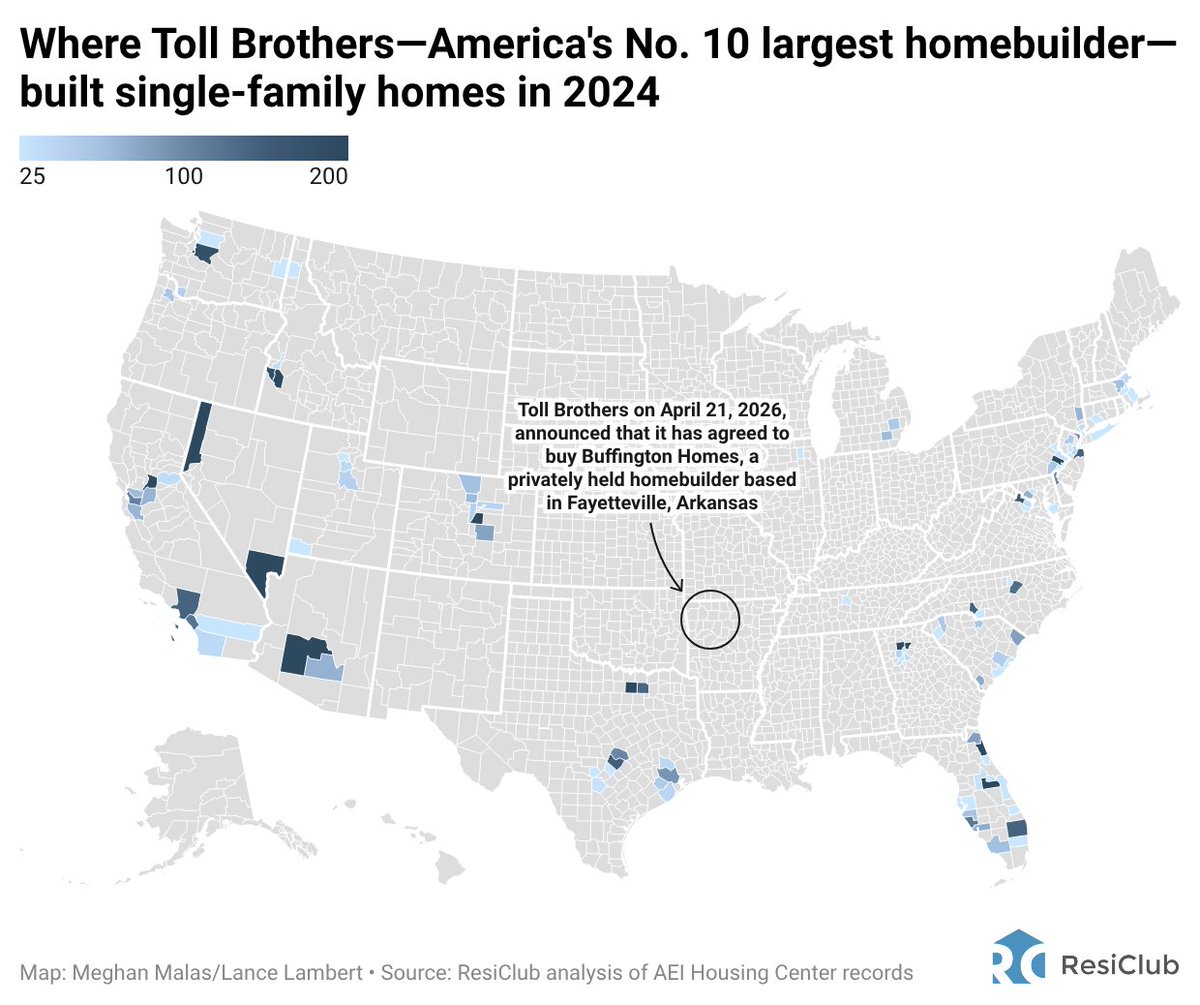 NewsLambert's tweet photo. Toll Brothers—a giant homebuilder ranked No. 390 on the Fortune 500—expands into fast-growing Bentonville

@tollbrothers announced on Tuesday it's buying Buffington Homes in Arkansas

Why Bentonville? 

Read more here: https://t.co/bEZYdQ9Si6