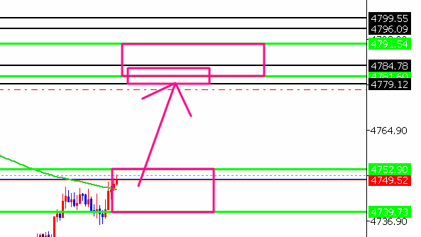 かる　GOLD/ドル円トレーダー tweet media