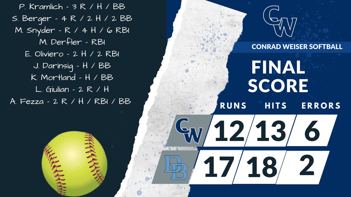 CWAthletics tweet media