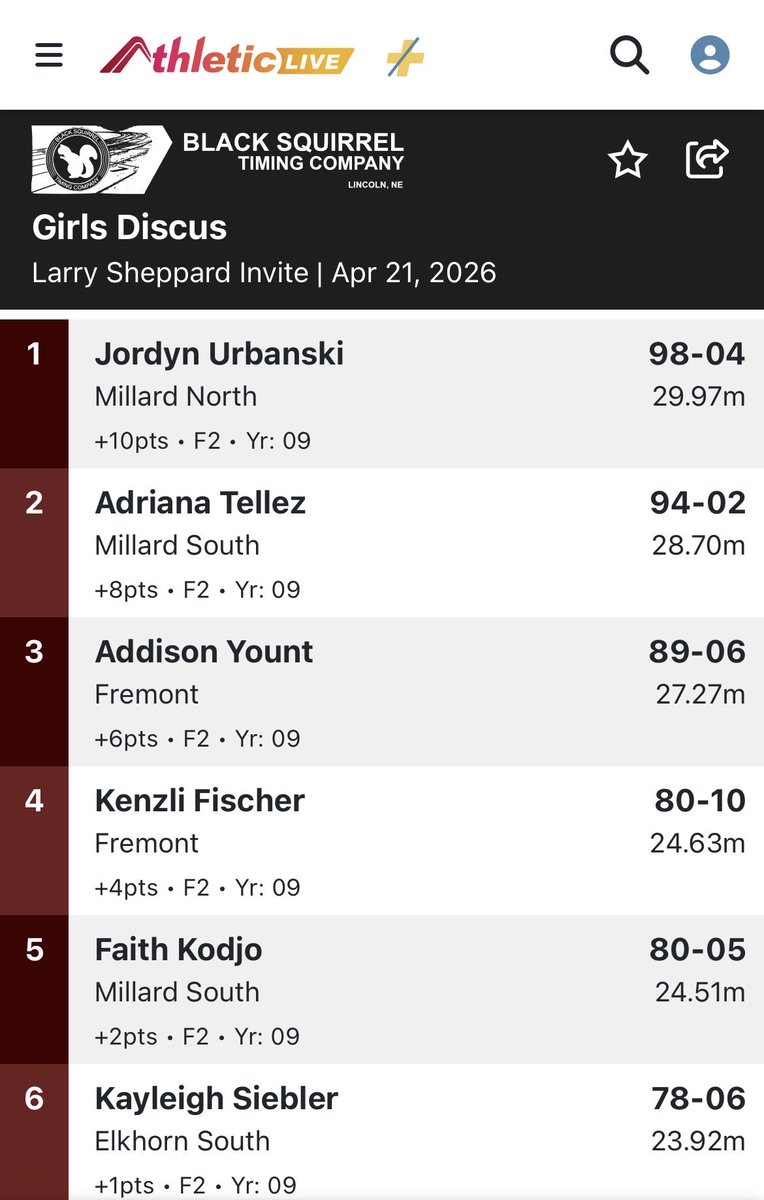 Fremont Girls Throwers tweet media