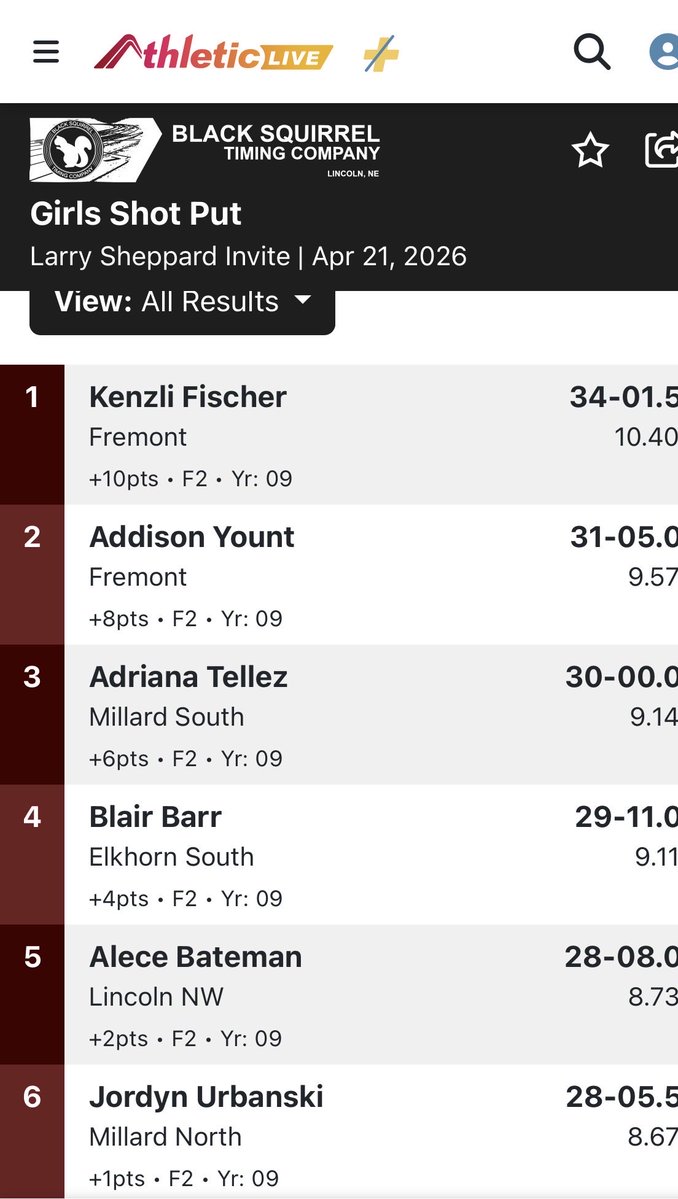 Fremont Girls Throwers tweet media