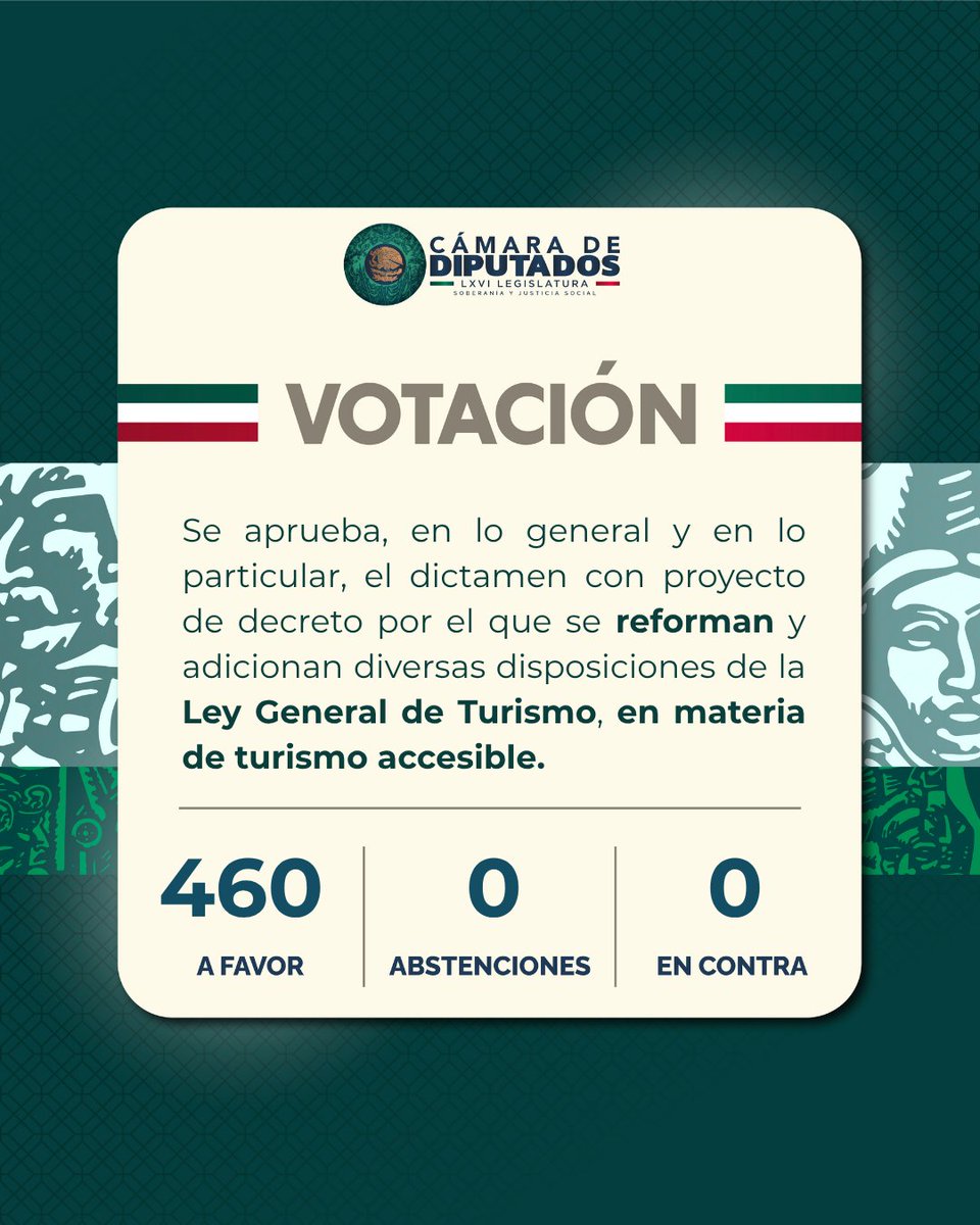 Mx_Diputados's tweet image. #AlMomento | El Pleno de la #CámaraDeDiputados aprobó el dictamen con proyecto de decreto por el que se reforman y adicionan diversas disposiciones de la Ley General de Turismo, en materia de turismo accesible.