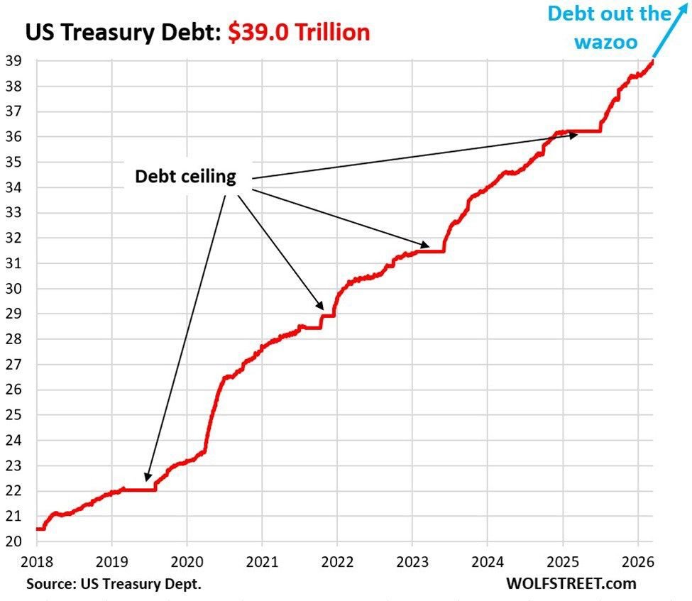 AjayAmin74's tweet image. #Financialawareness