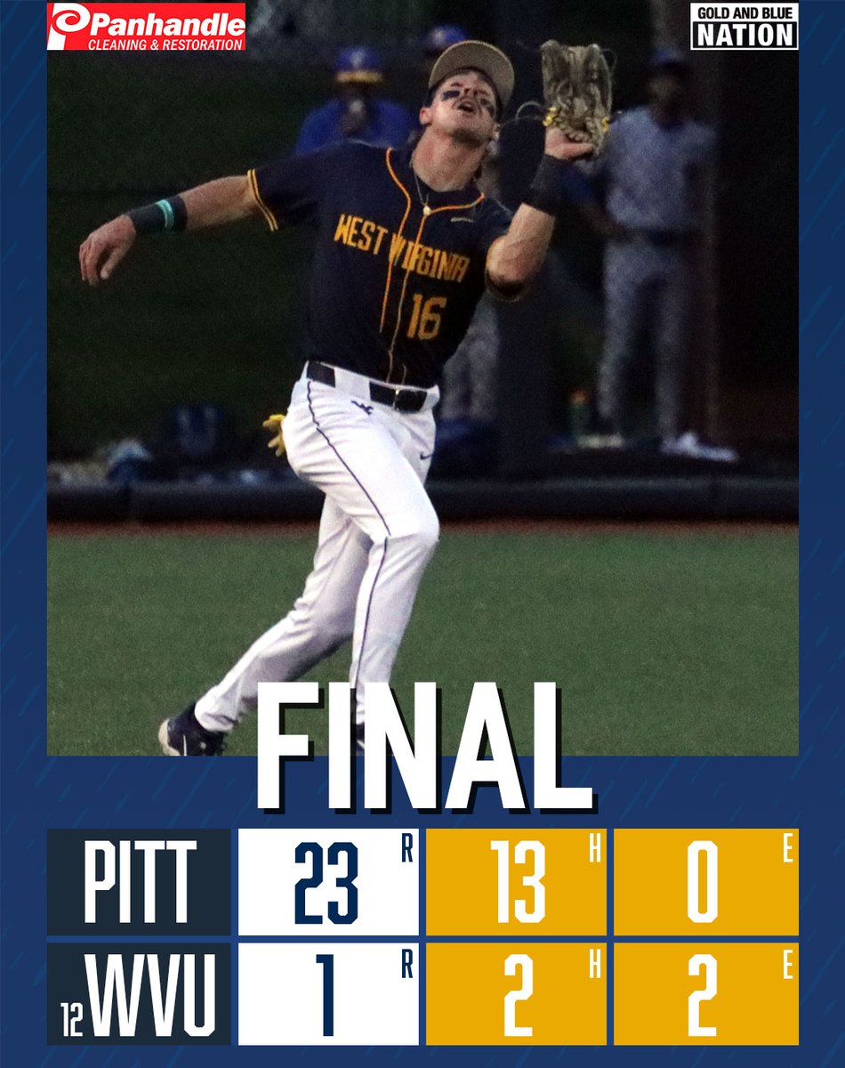 GoldAndBlueNtn's tweet image. Final.

#HailWV